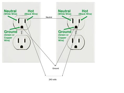 120 volt outlet diagram 
